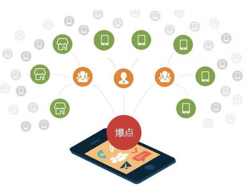 岳池为什么越来越多的企业通过软文营销来引流